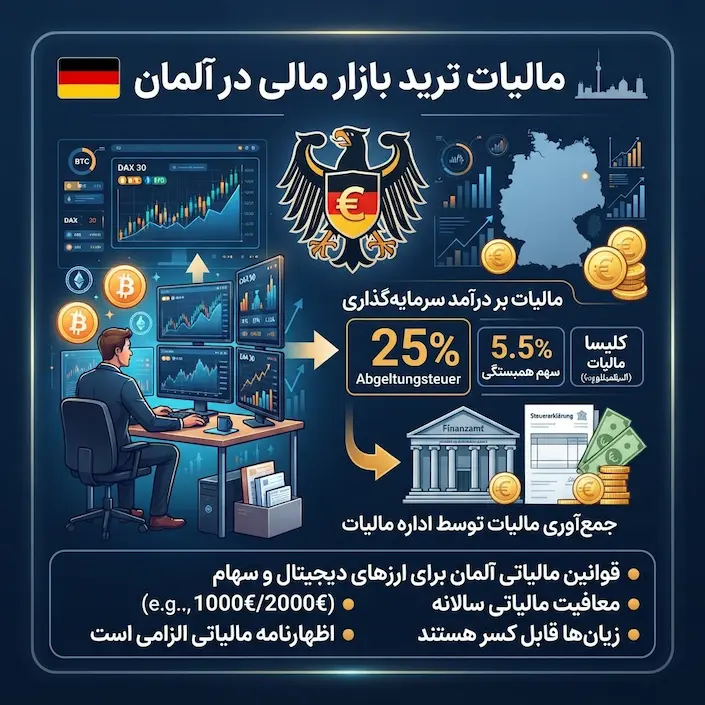 مالیات ترید بازار مالی در آلمان