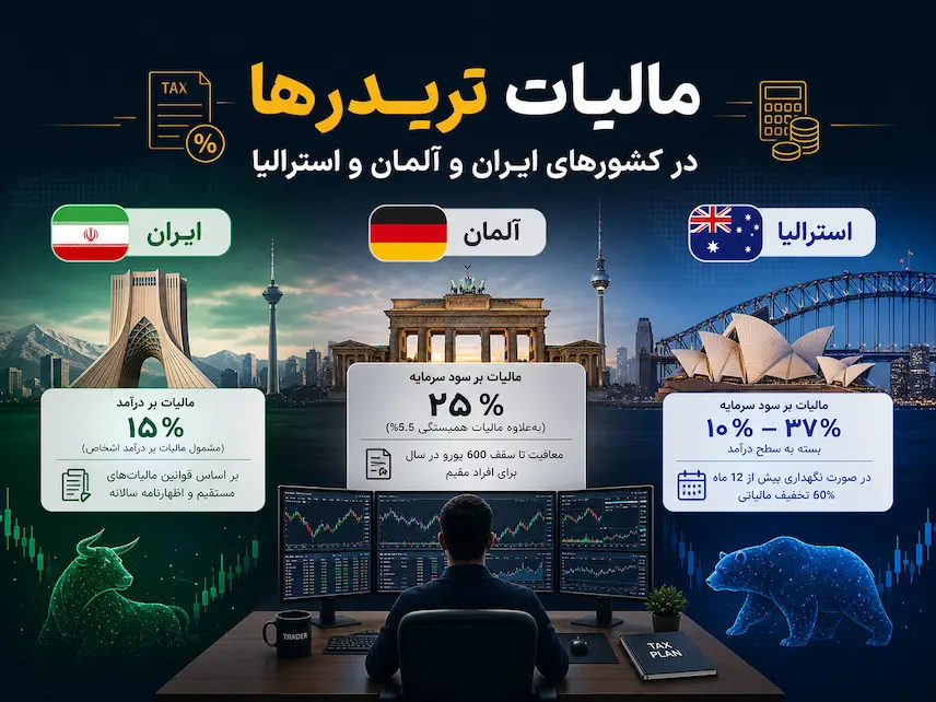 محاسبه مالیات ترید در 3 کشور؛ ایران تا آلمان و استرالیا 💹